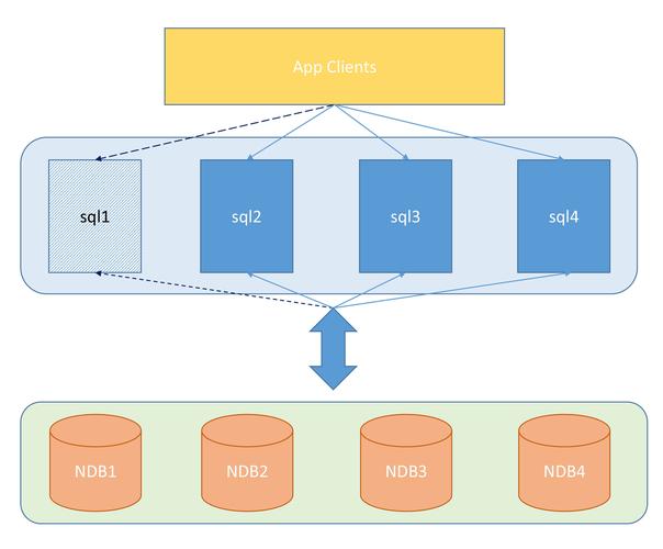 mysql 数据库高可用_数据库高可用