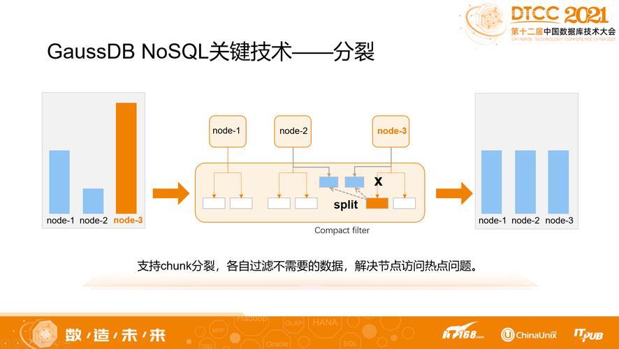 NoSQL云服务_GaussDB NoSQL开启备份