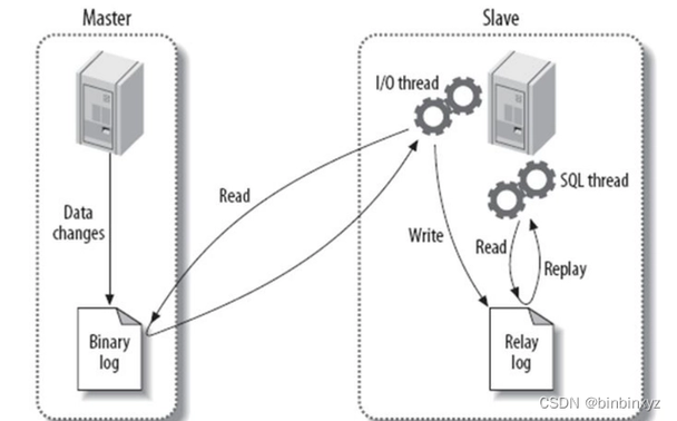 mysql数据库环境搭建_环境搭建