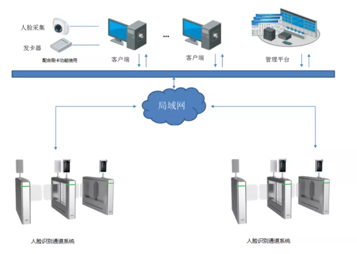 门禁管理系统_门禁管理