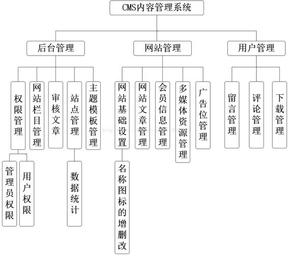 内容管理系统cms_方案