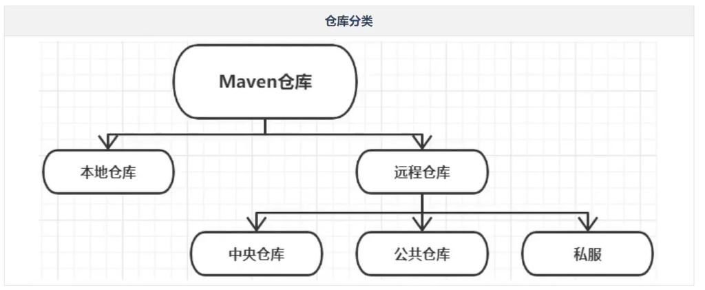 maven pom配置_RepoMember