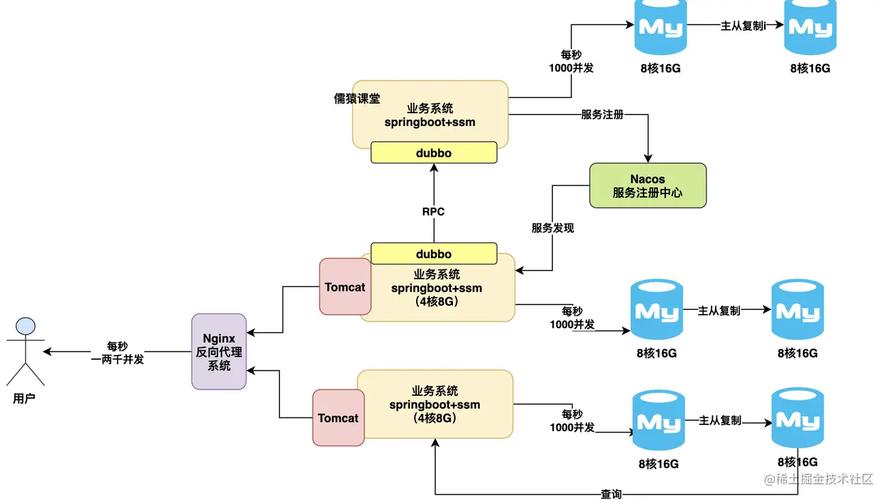 mysql 数据库 并发_Mysql数据库