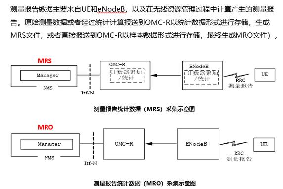 mr的意思通信领域_领域