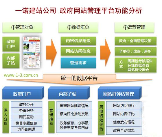 那曲网站建设_制度建设