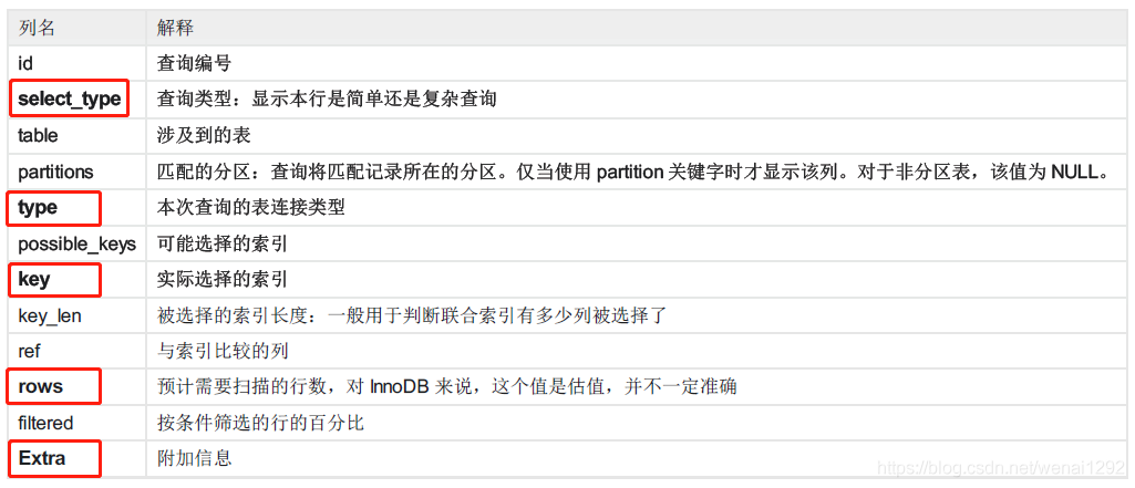 mysql慢查询