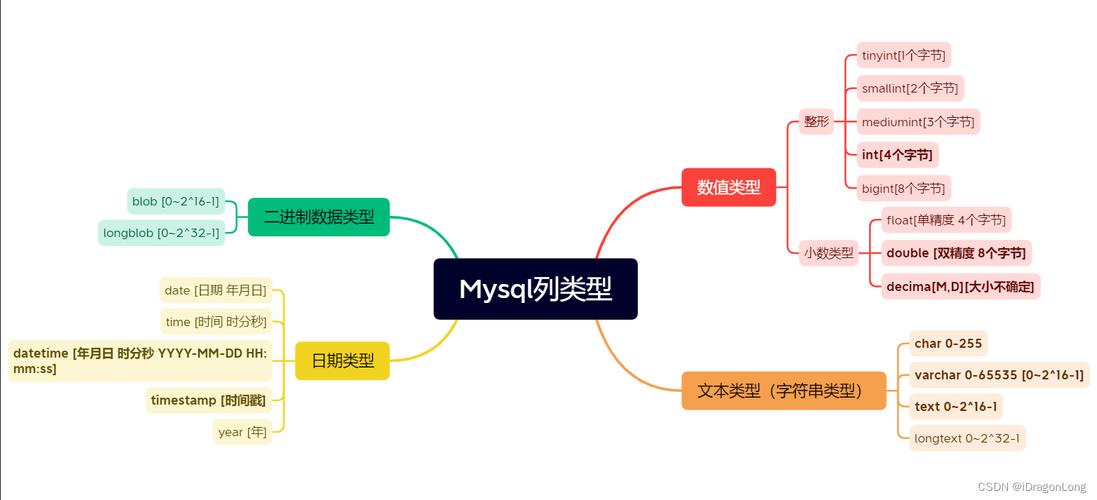 mysql事件类型_管理事件类型