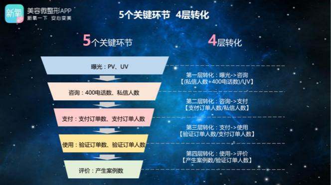 大数据营销模式投入_人员投入信息准确