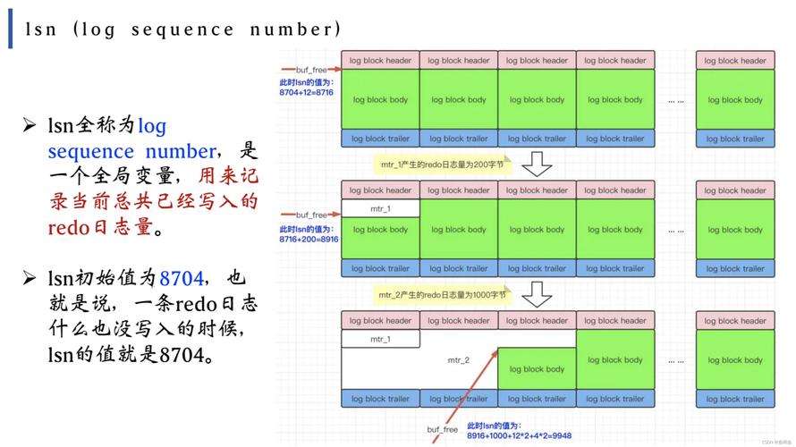 mysql 创建数据库 innodb_innodb