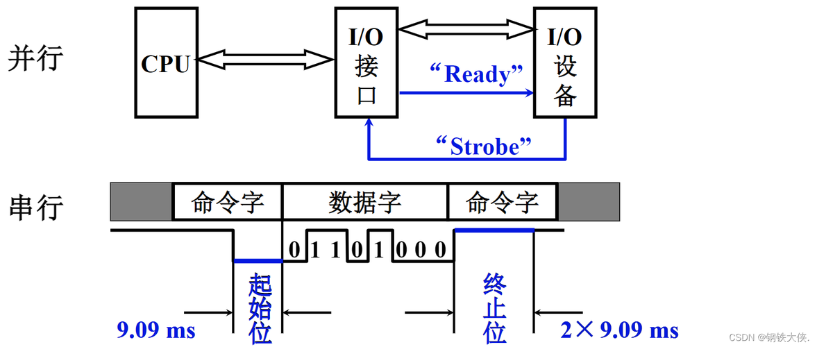 java输出