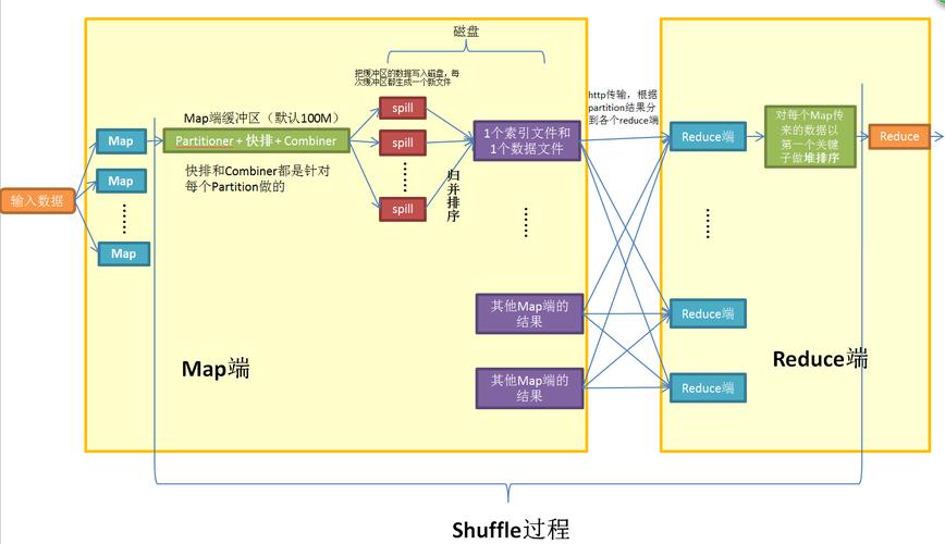 mapreduce hbase实战_高阶实战