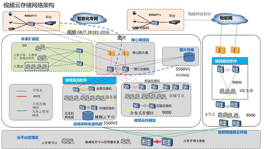 cdn 自建