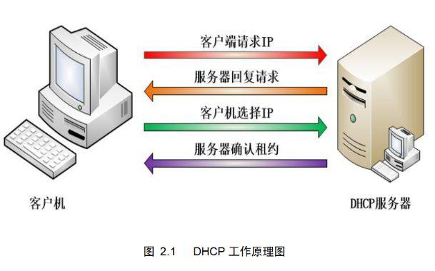 去中央服务器是什么意思