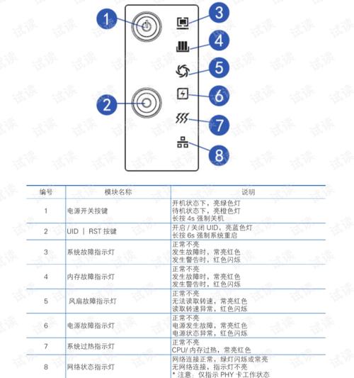 服务器的信号灯不亮了什么原因