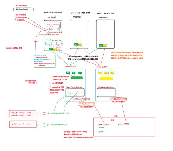 mapreduce具体应用_具体报错排查