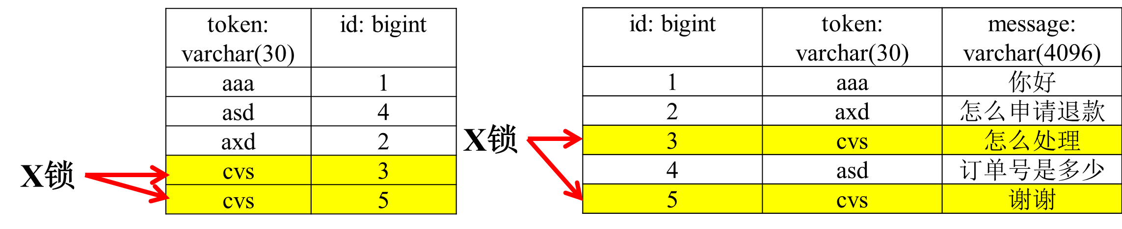 mysql数据库被锁住_账号被锁住了，如何解锁？