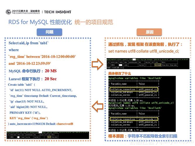 mysql高并发处理 _RDS for MySQL长事务排查和处理