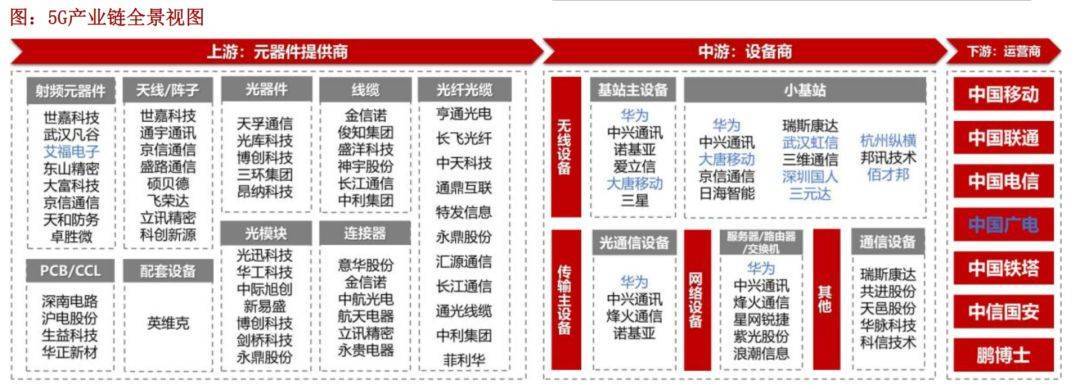 5g存储服务器投资是什么情况