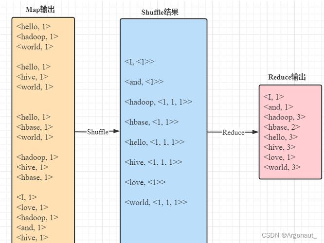 mapreduce按key排序_数据集按列排序