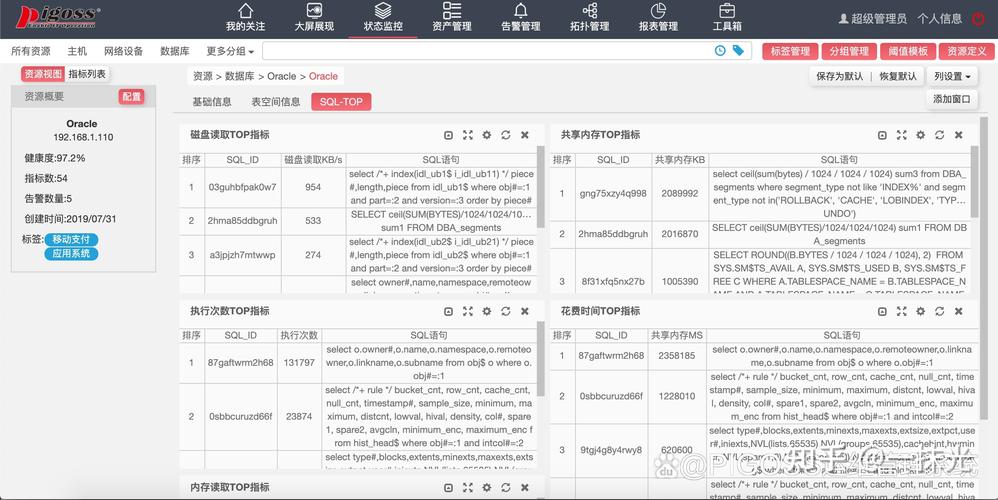 mysql监控计数器配置_配置Mysql监控项