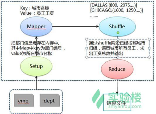 mapreduce hdfs_执行角色实例主备倒换