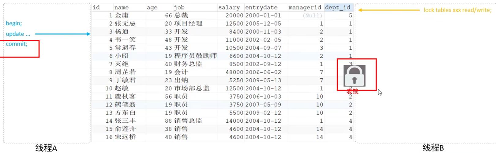 mysql数据库支持的锁粒度包括_支持IAM资源粒度授权的云服务