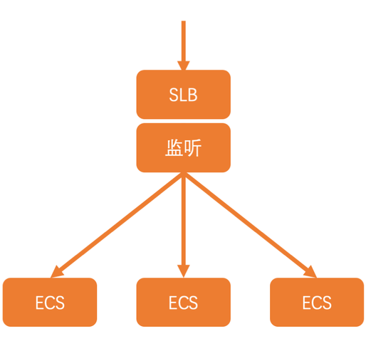 nat网关和slb_SLB