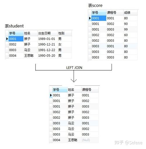 mysql多表关联查询_多表连接查询