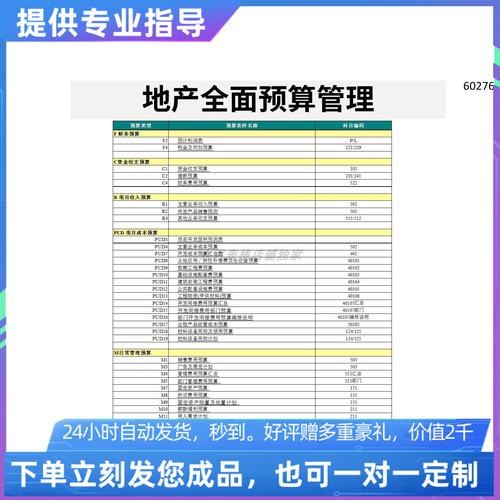 电子商务网站预算模板_网站模板设置