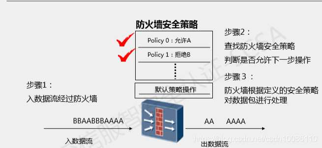 冰盾DDoS防火墙安全技术