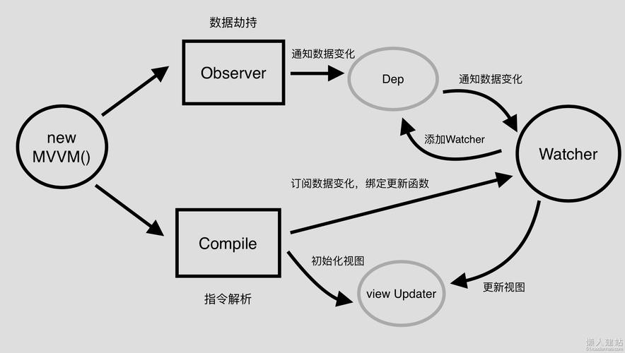 LuManager图文安装使用教程和创建MysqL快速建站基本教程