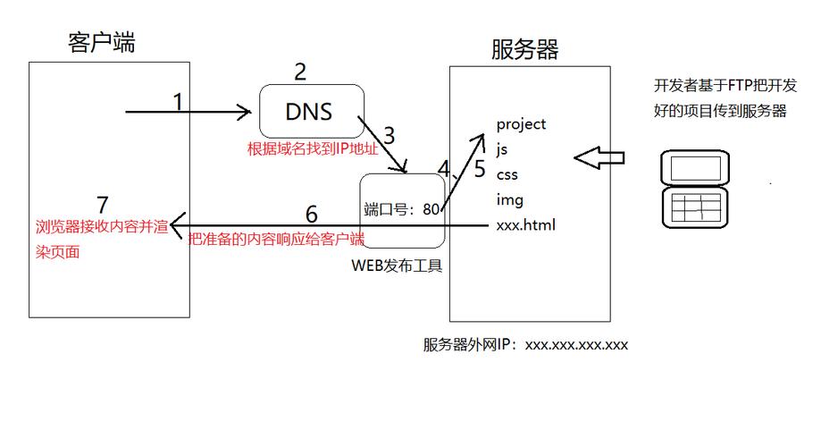 mfc 客户端与服务器通信_通信