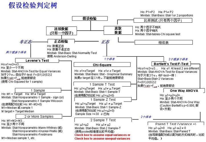 怎么使用MATLAB进行假设检验