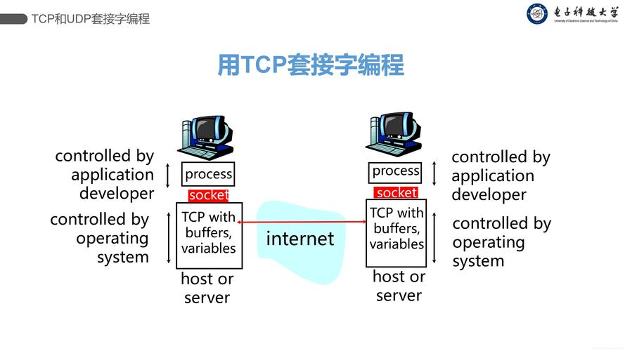 tcp客户端和服务器什么意思