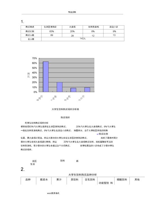 大数据调研报告_数据调研