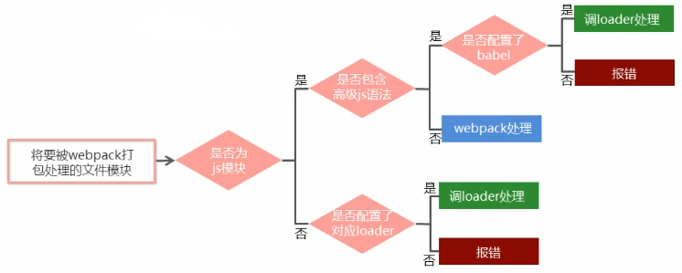 windows7中loader的用法是什么