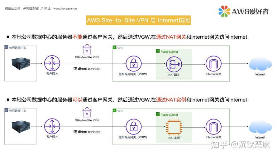 哪家做网站好_NAT网关（natgateway）