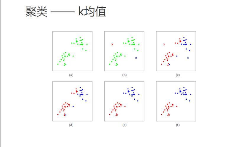 mapreduce kmeans_k均值