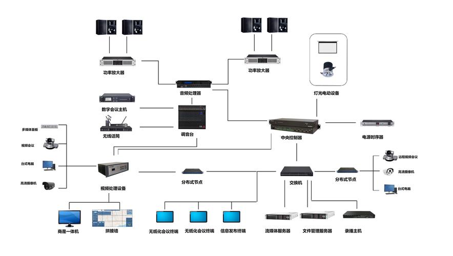 电话会议信息系统_设备类型