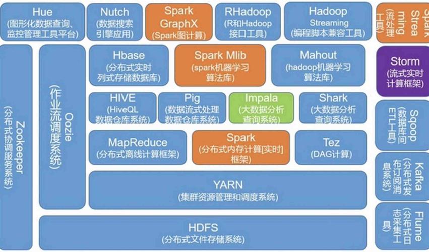 大数据核心技术_DWS核心技术