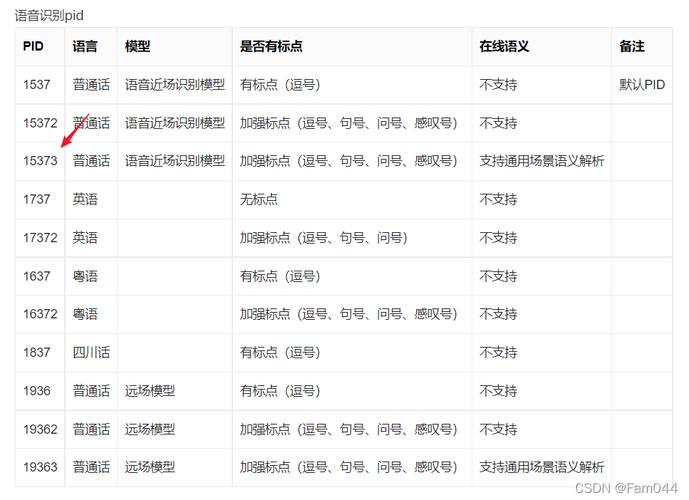 短语音识别_错误码