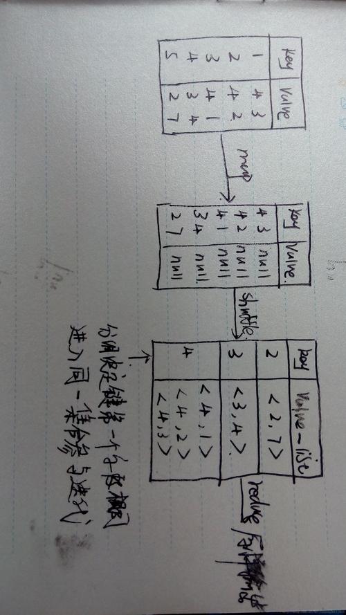 mapreduce 二次排序 倒序_排序