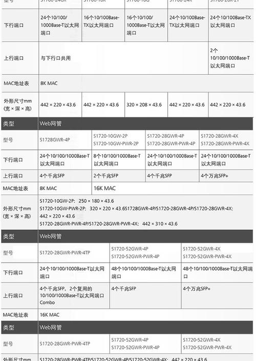 NAT网关公共参数_公共参数