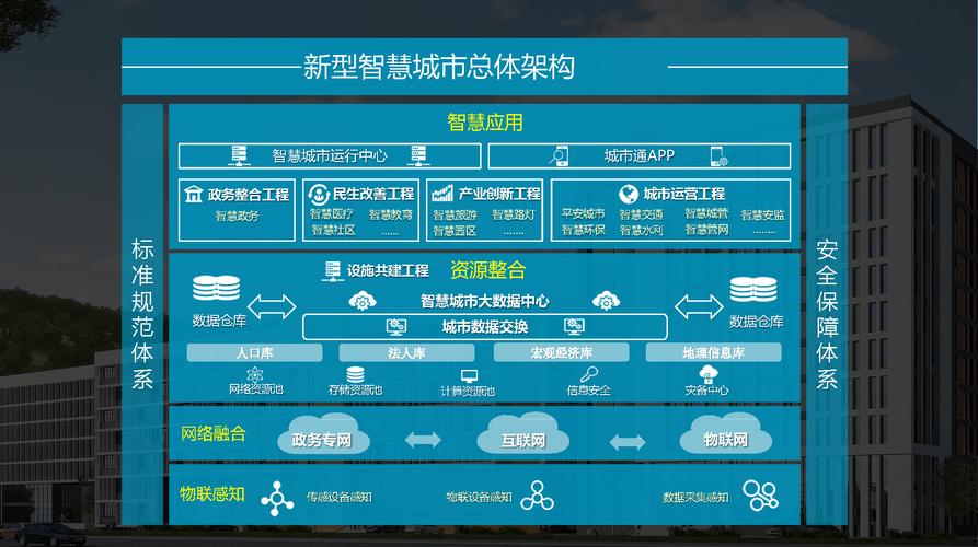 大数据和智慧城市_方案