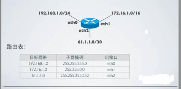 net.ipv4.conf.eth2.rp_filter_