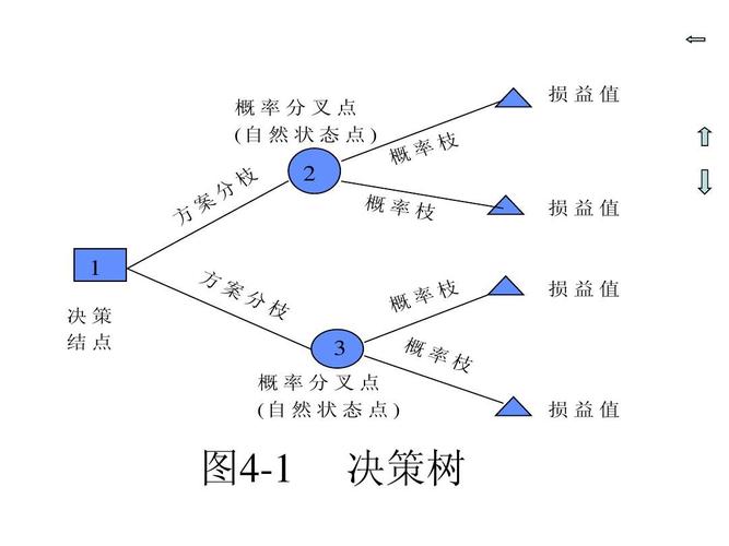 mapreduce 决策树_决策树回归