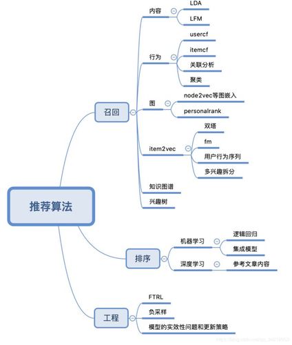 nodeType_算子推荐列表配置