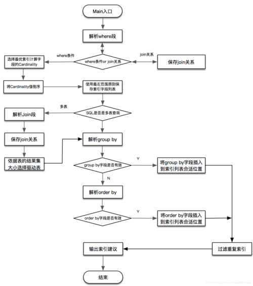 mysql数据库怎样查数据源_接入MySQL数据源