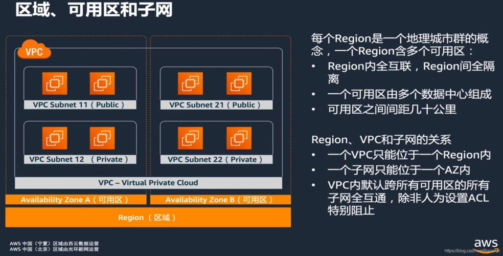 OTC(OpenTelekomCloud)与AWS对比之VPC建站服务器...