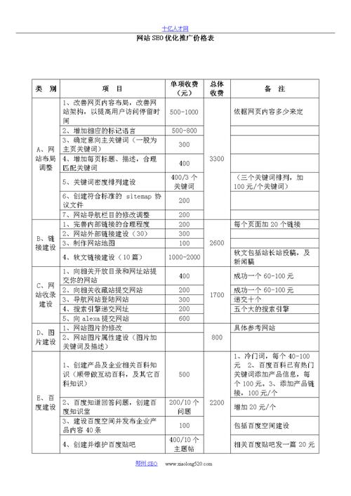 南昌网站排名优化价格_查看容量排名